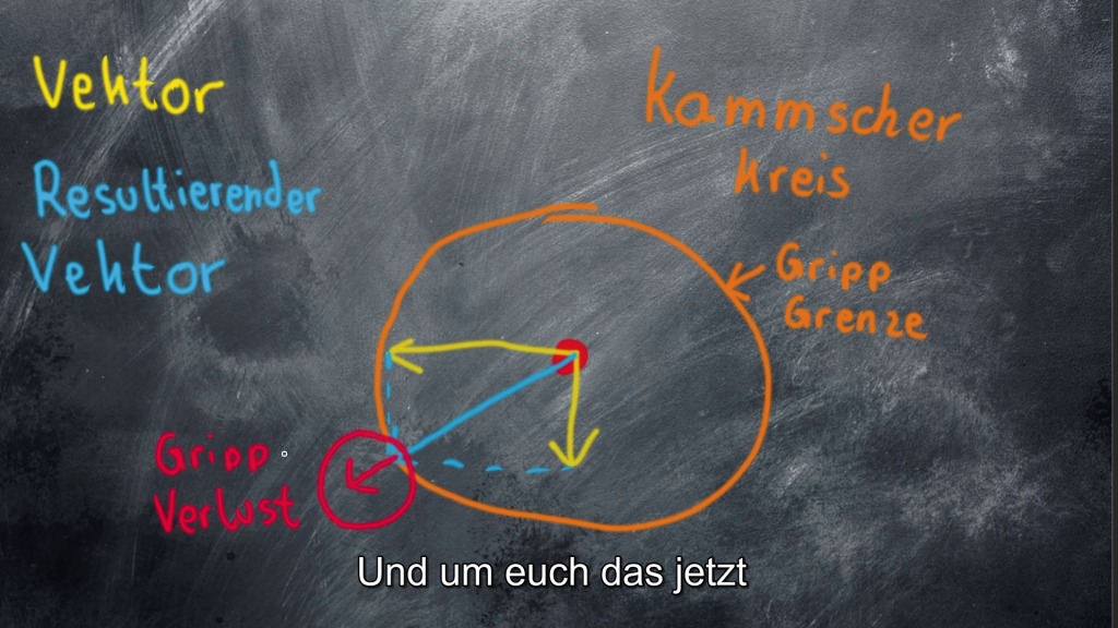 Kammsche Kreis - mit Gripverlust und Vektoren